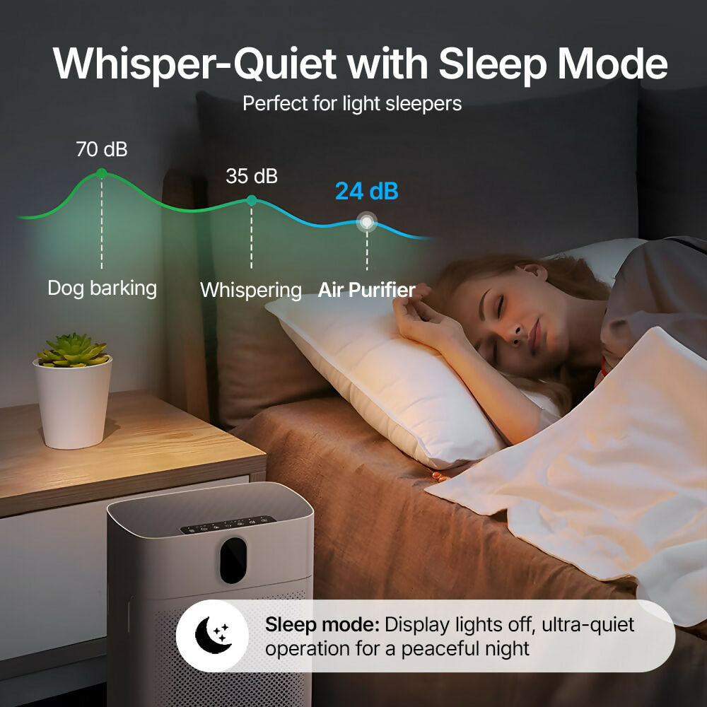 Smart Air Purifier V1 Pro – Powerful HEPA Filtration with PM2.5 Sensor, App & Voice Control for Clean Indoor Air
