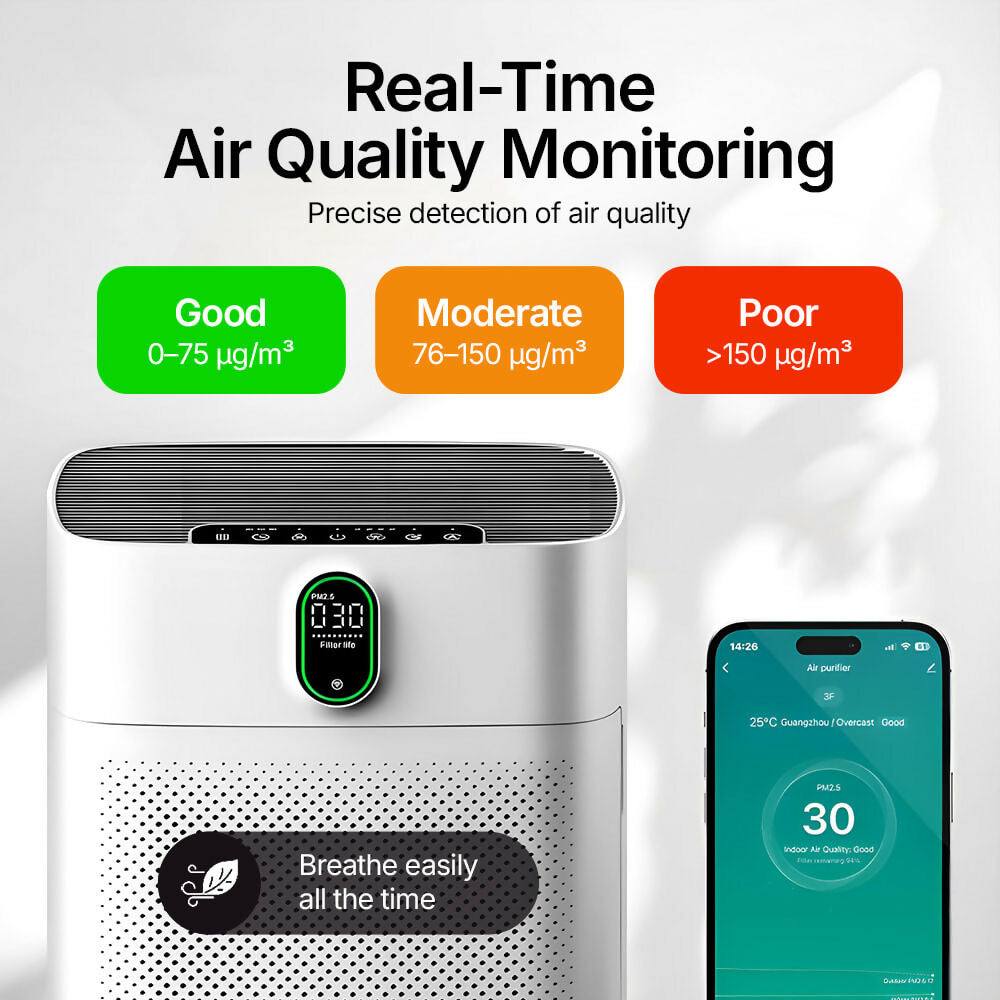 Smart Air Purifier V1 Pro – Powerful HEPA Filtration with PM2.5 Sensor, App & Voice Control for Clean Indoor Air